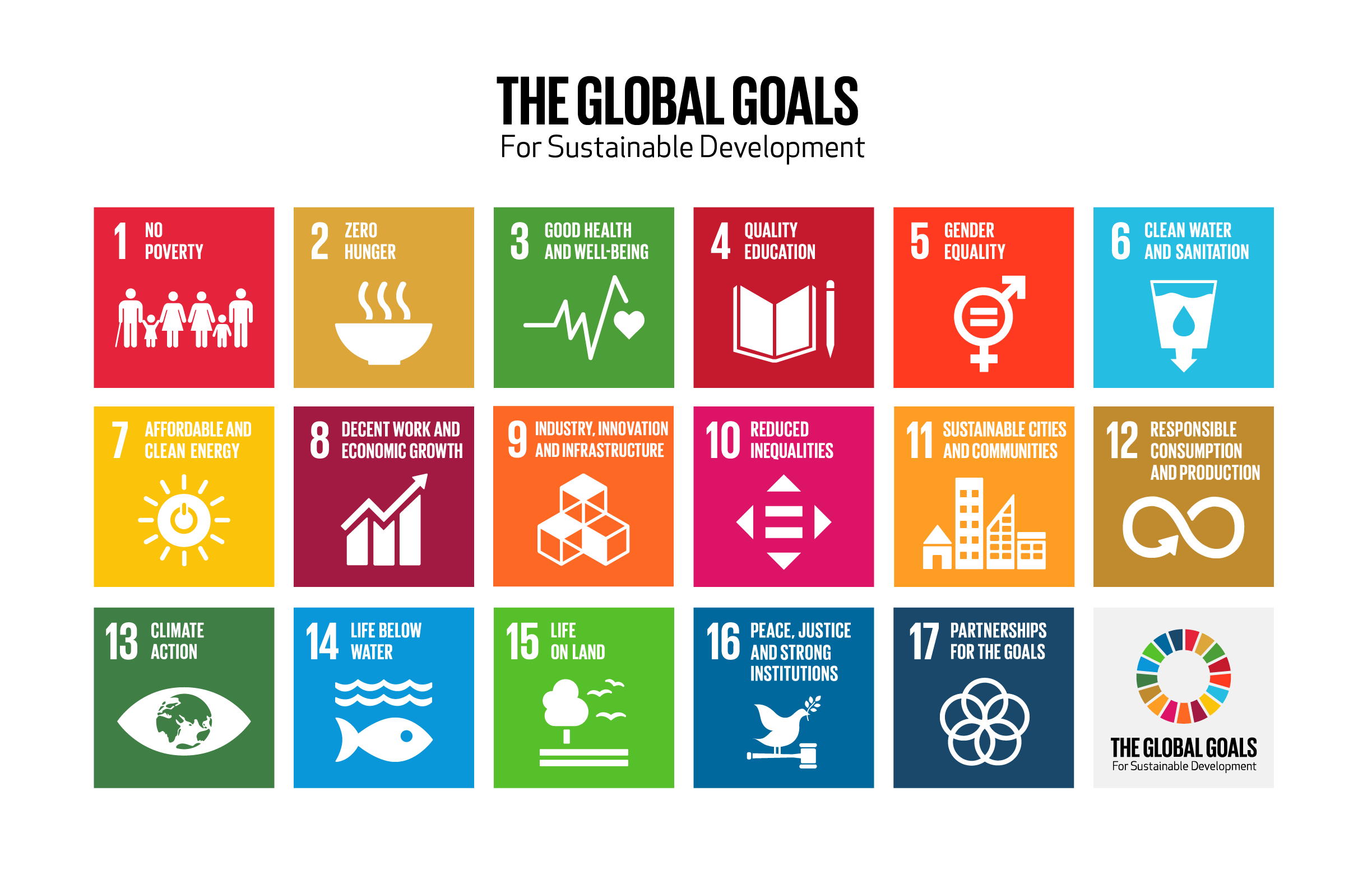 UN Sustainable Development Goals